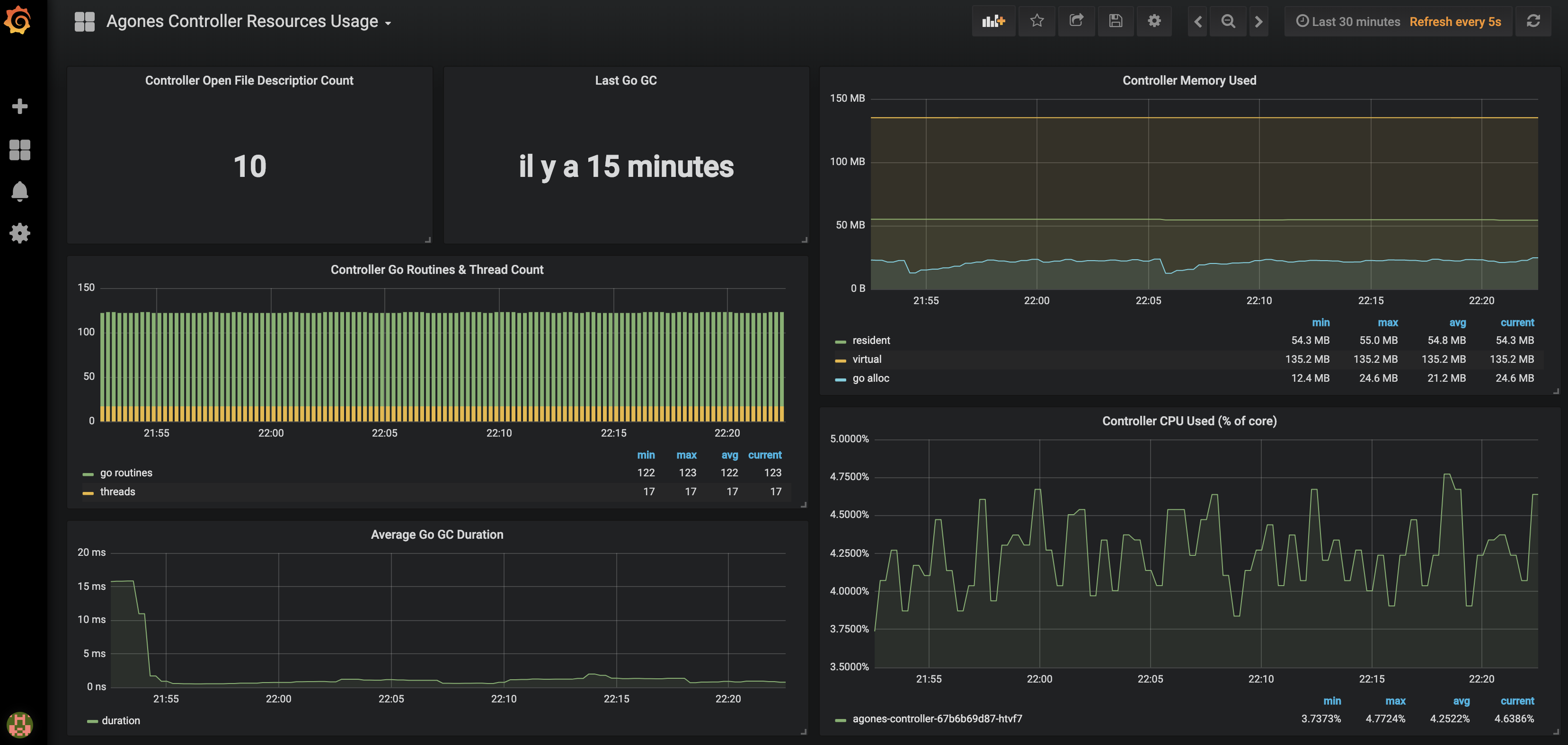 grafana dashboard controller