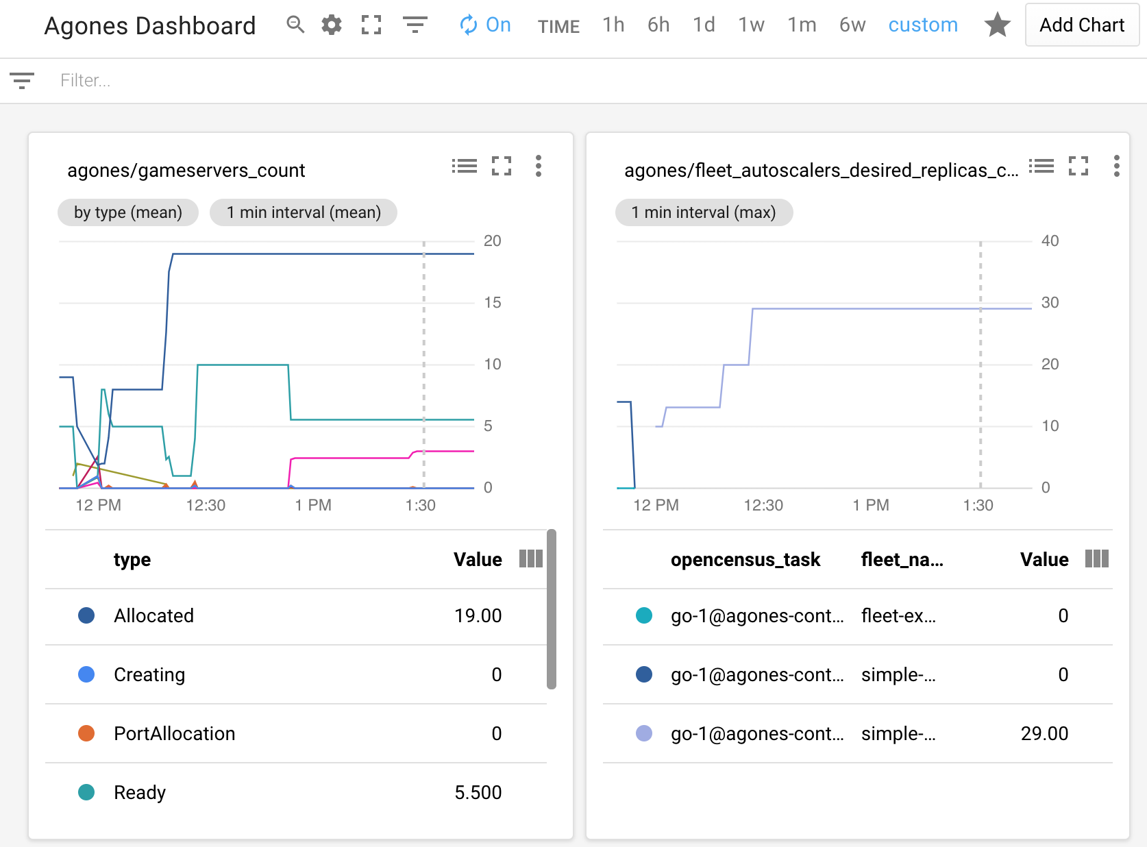 cloud monitoring dashboard